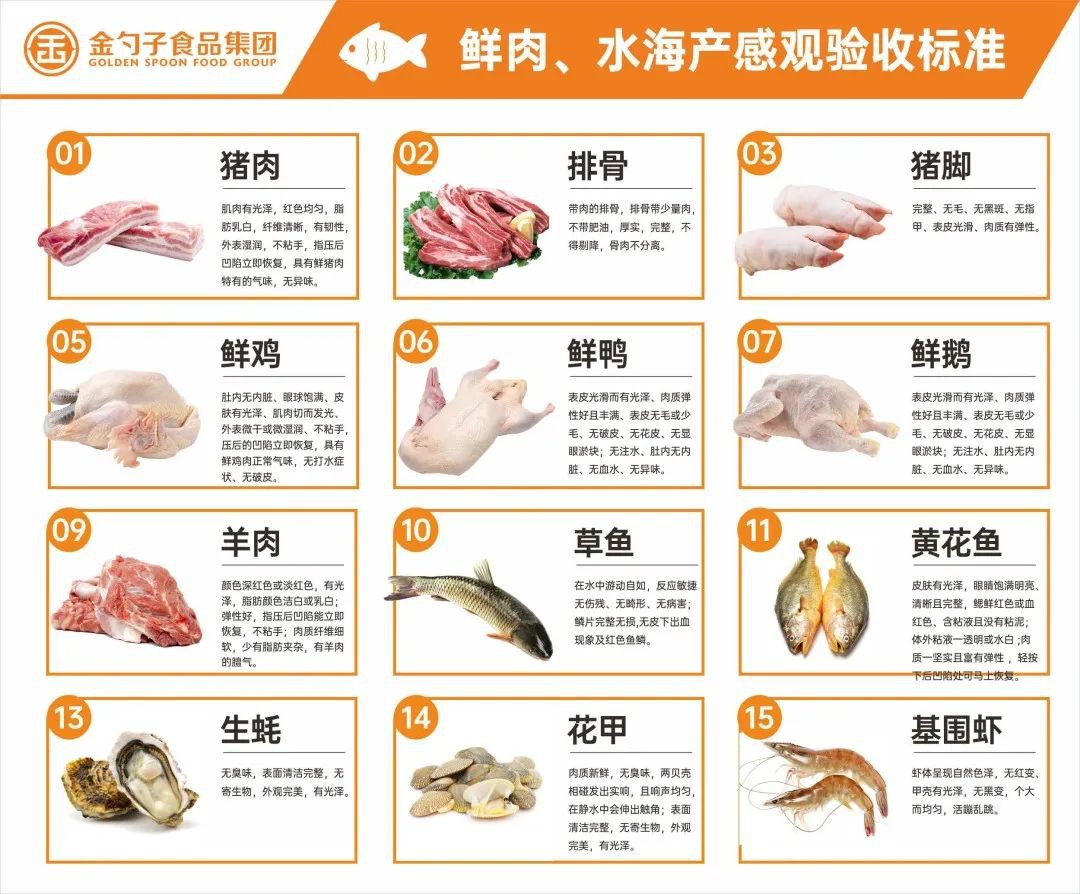 鮮肉、水海產(chǎn)類.jpg